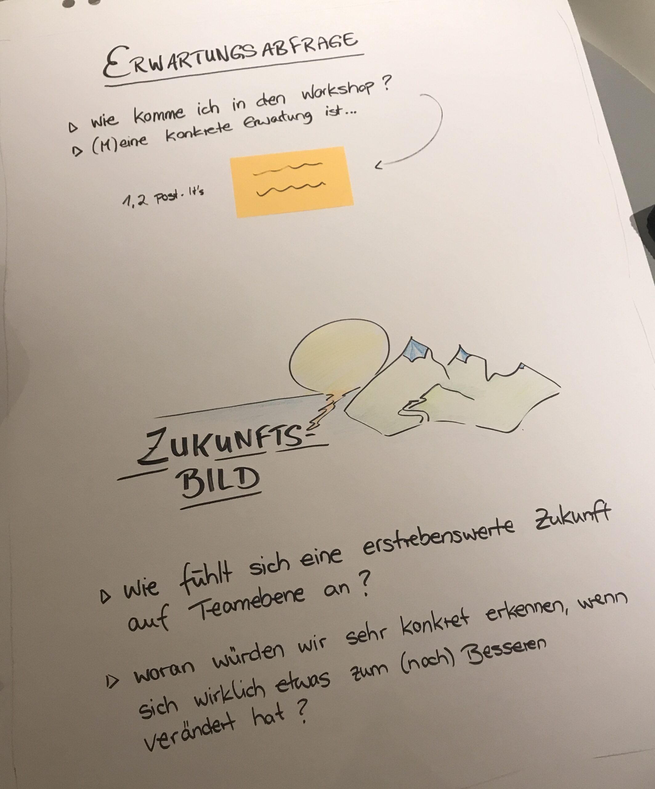 Foto zeigt ein Flipchart mit einer Erwartungsabfrage und der Teamvision